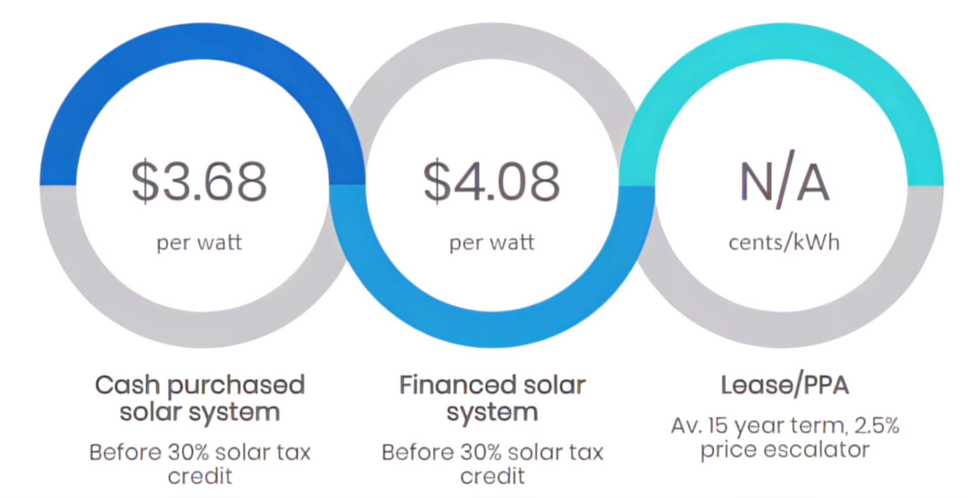Solar Overview Maverick LED
